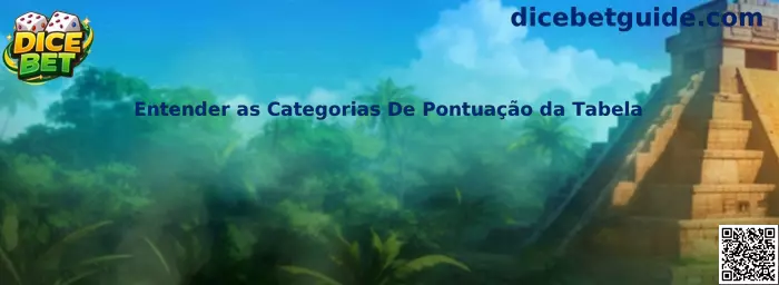 Entender as Categorias De Pontuação da Tabela no Dice Mania