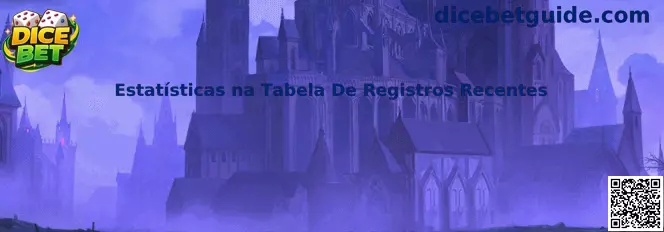 Estatísticas na Tabela De Registros Recentes