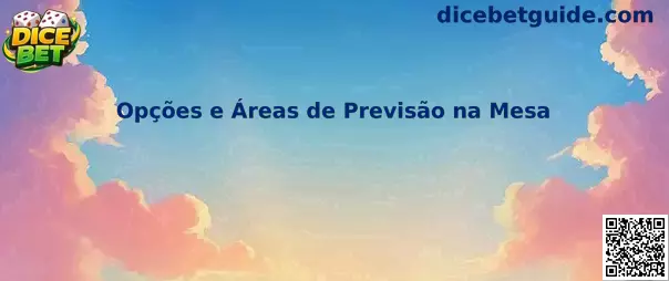 Opções e Áreas de Previsão na Mesa do Sic Bo Dice